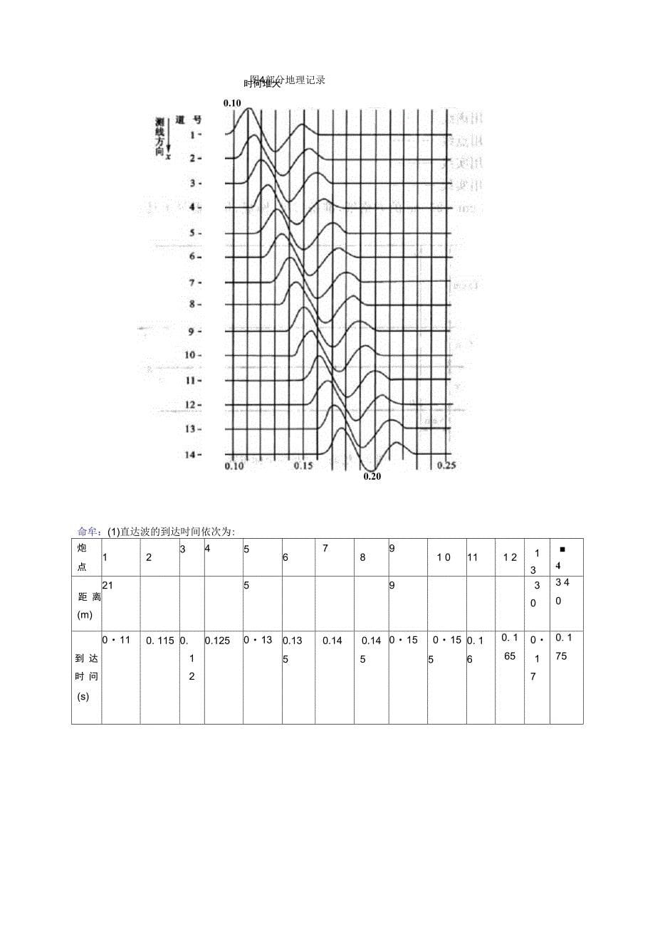 地震勘探原理课后题答案_第5页