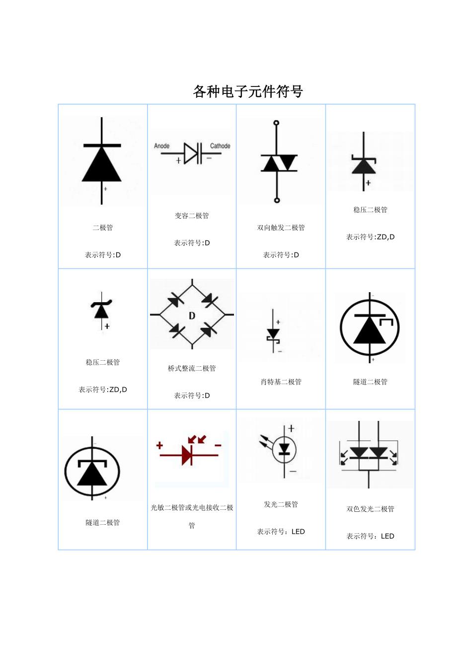 各种电子元件符号_第1页