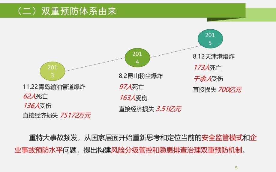 建筑施工企业双重预防体系建设ppt课件_第5页