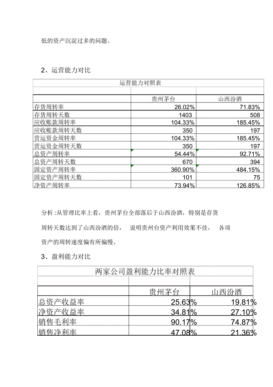 同行业对比分析_第2页