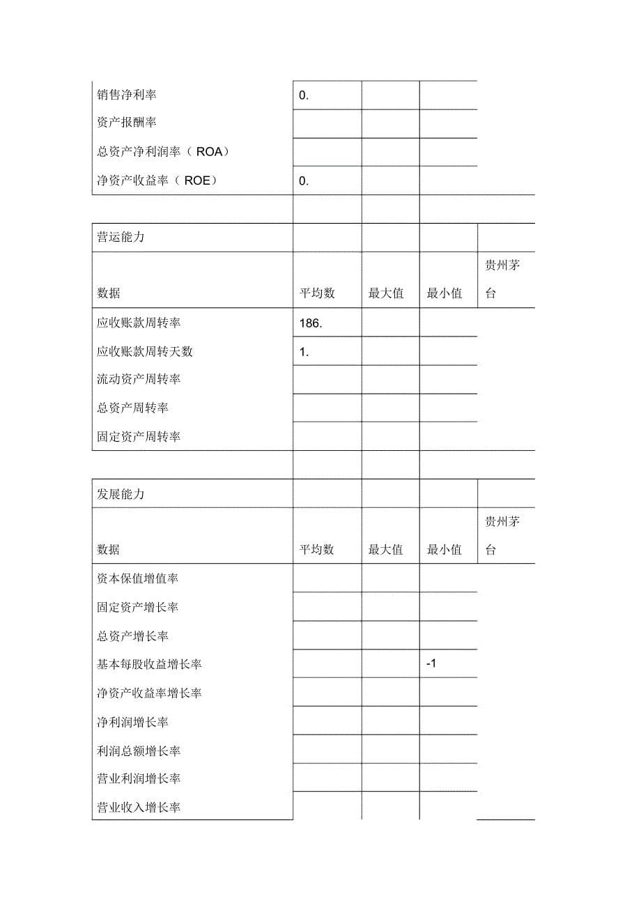 同行业对比分析_第5页