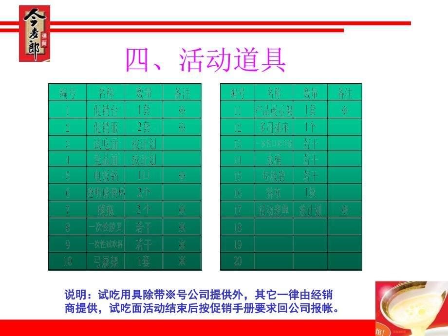 今麦郎骨汤弹面试吃标准化作业流程_第5页