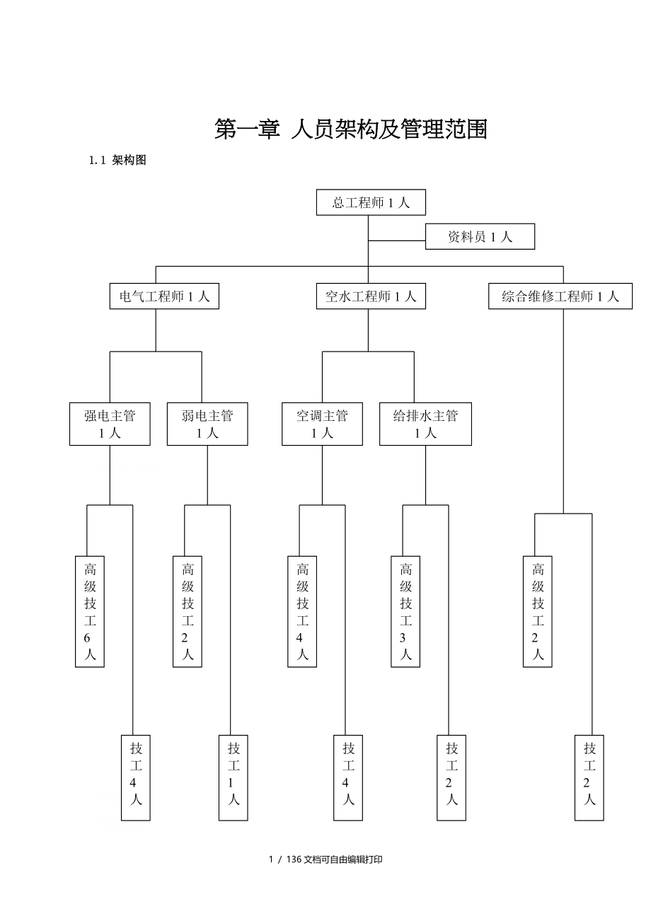 ZZ物业管理有限公司工程部运作手册_第1页