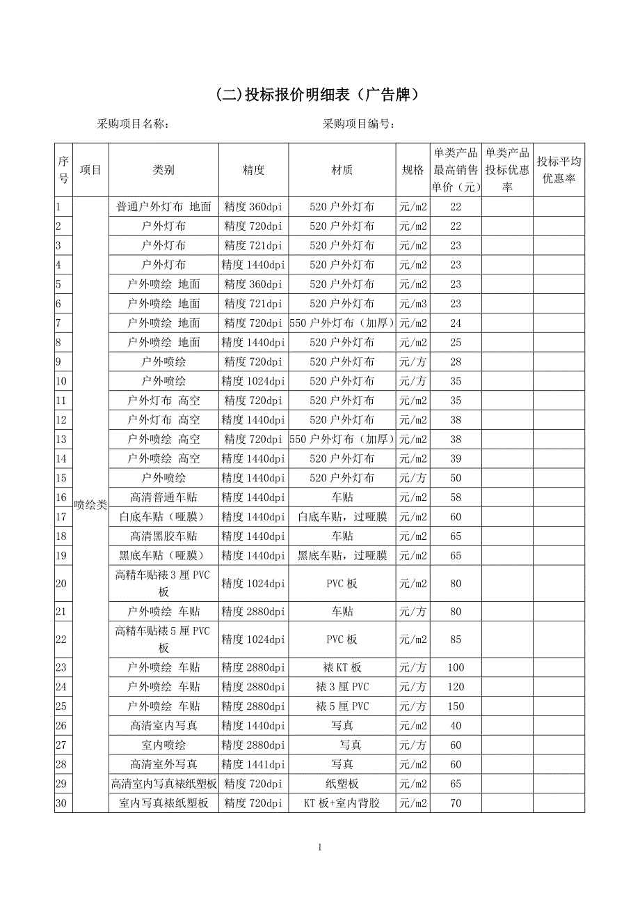 （二）投标报价明细表（广告牌）_第1页