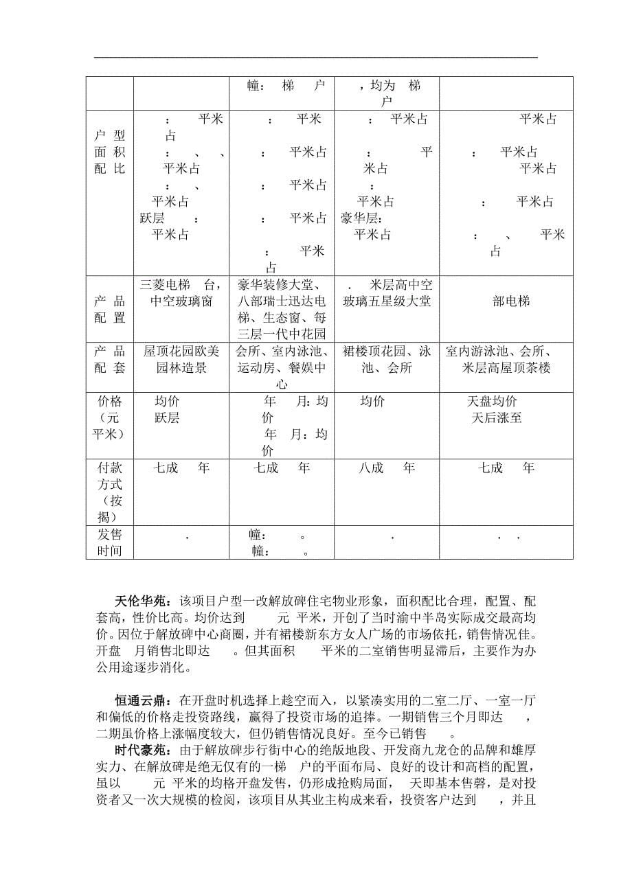 【管理精品】重庆城市心语家园项目核心战略报告_第5页