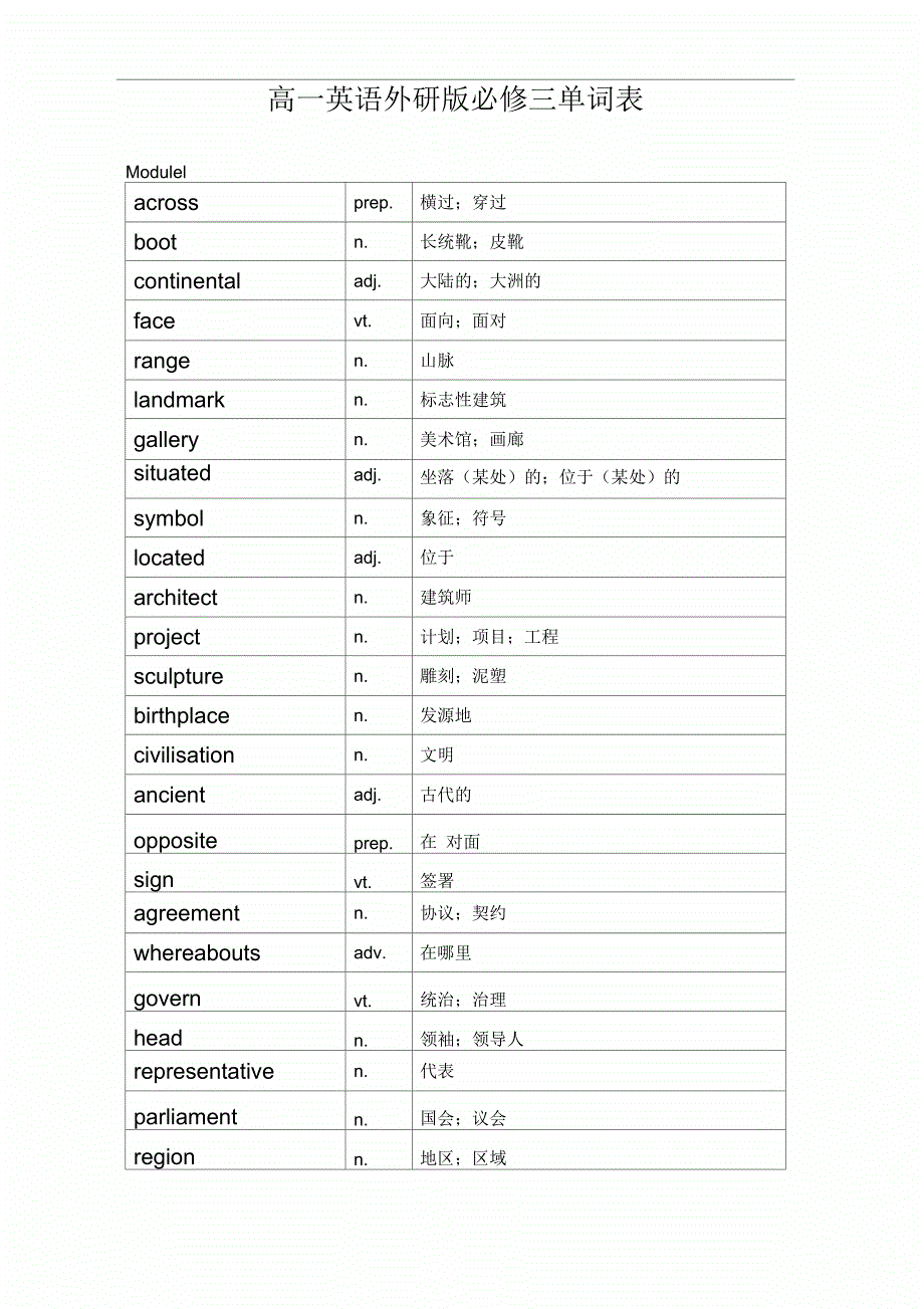 高一英语外研必修三单词表_第3页