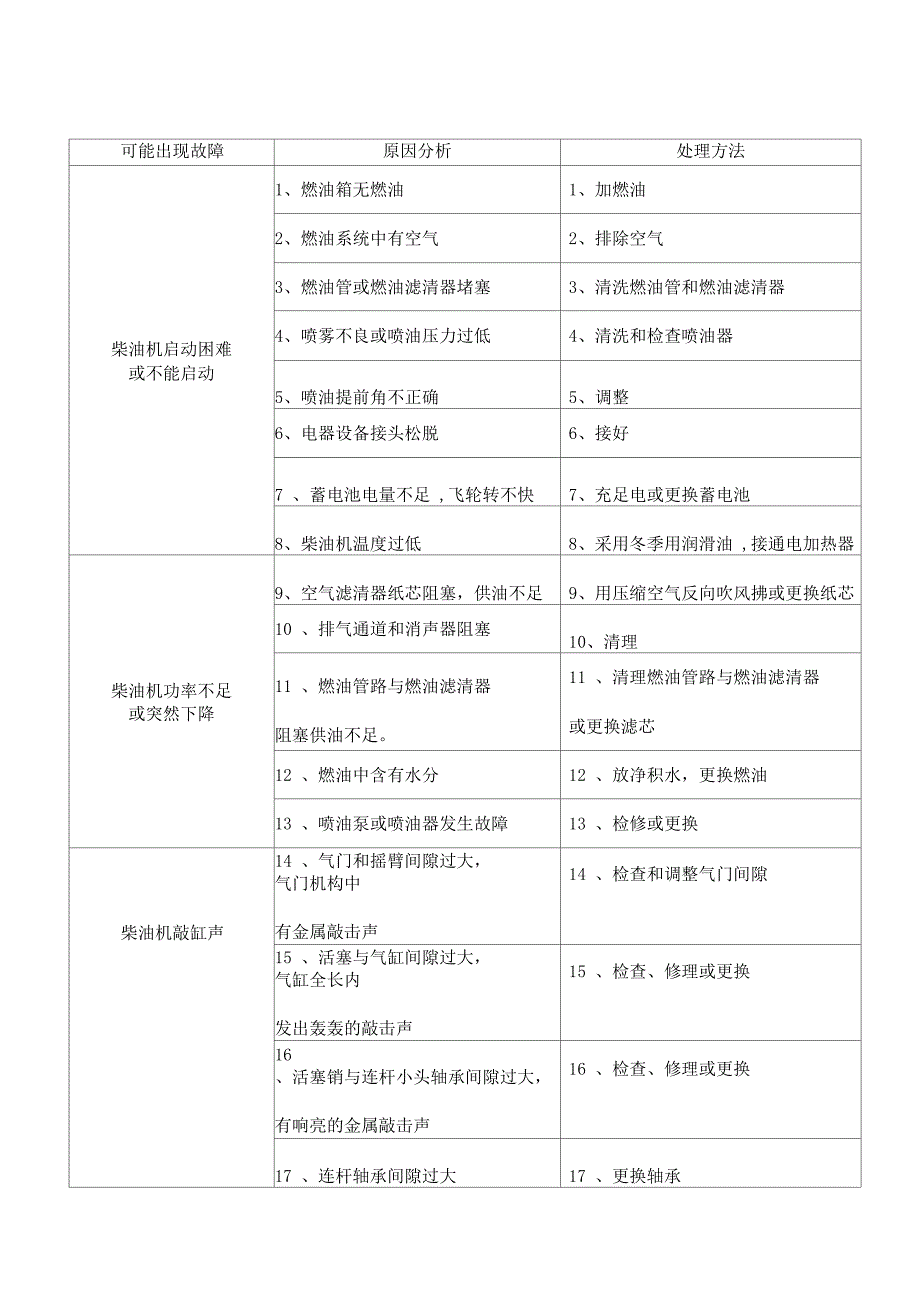 货车汽车常见毛病及修理办法_第1页