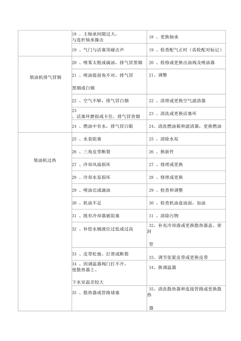 货车汽车常见毛病及修理办法_第2页