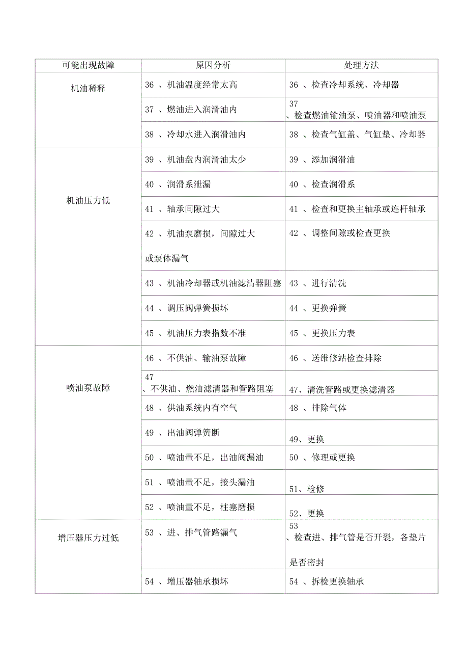 货车汽车常见毛病及修理办法_第3页