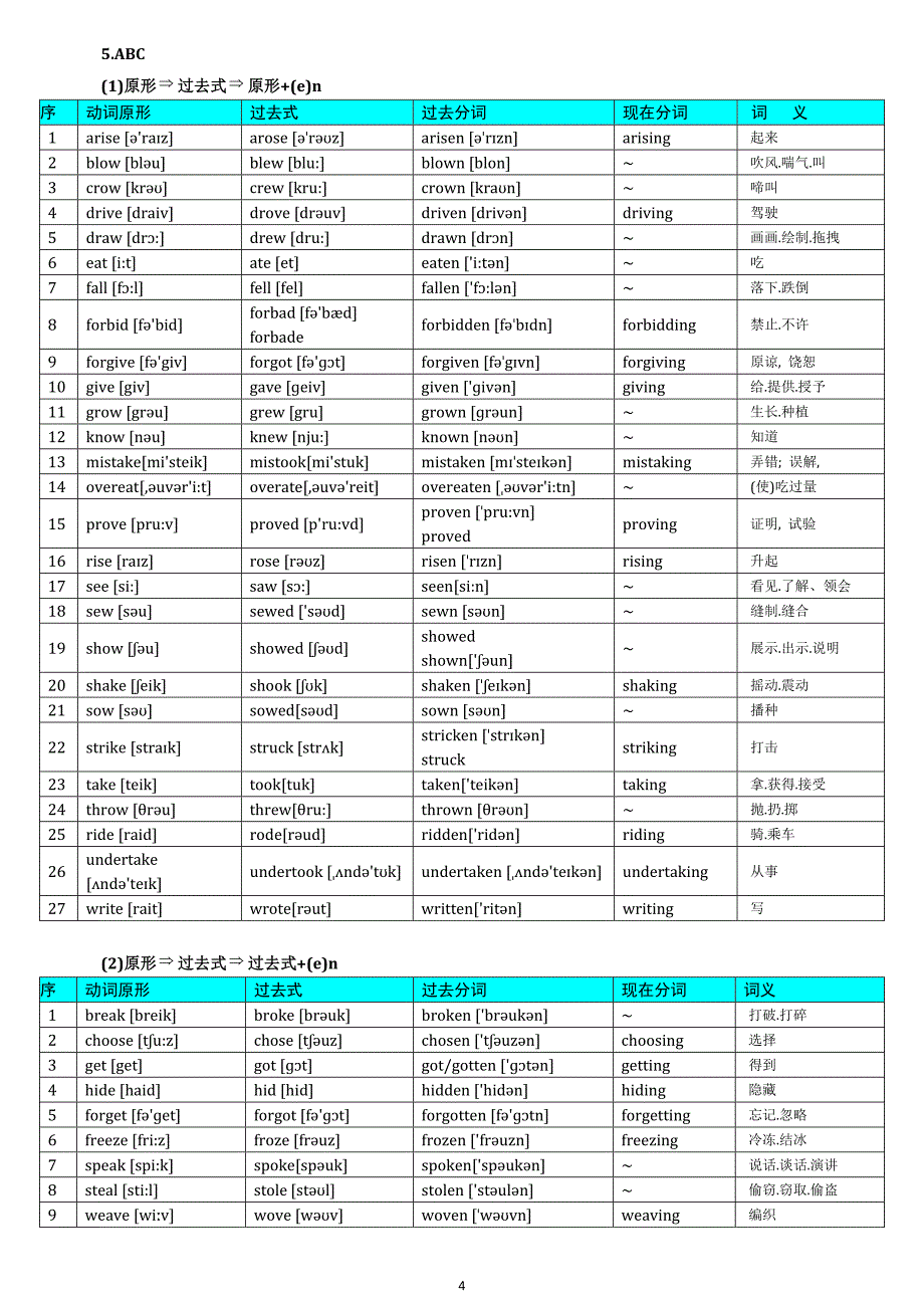 (完整word版)高中英语常用不规则动词表-全.doc_第4页