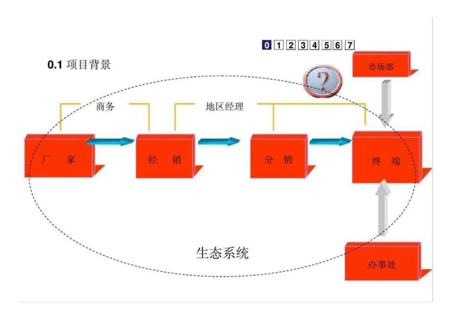 东阿阿胶办事处经理培训终“五项修练”_第5页