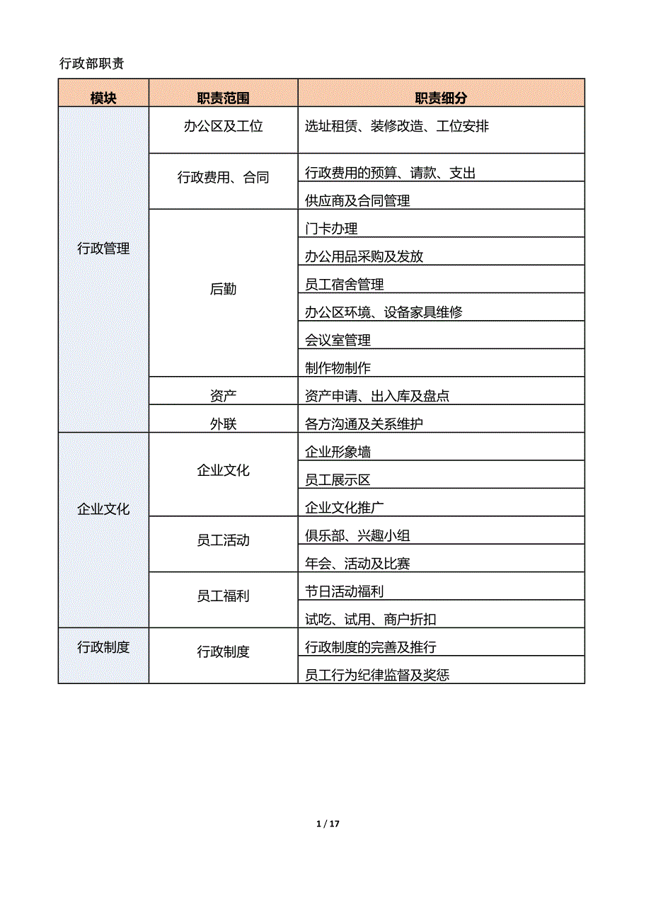 行政规章制度_第2页