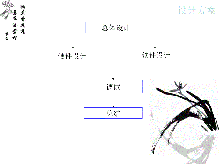 基于单片机的数字温度计设计课件_第2页