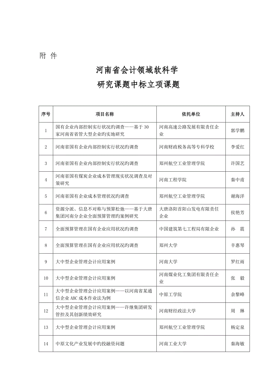河南会计领域软科学研究课题中标立项课题_第1页