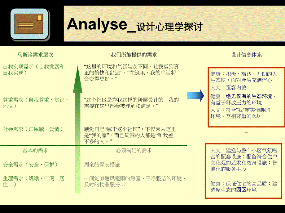 净月花园酒店项目规划研讨2月_第3页