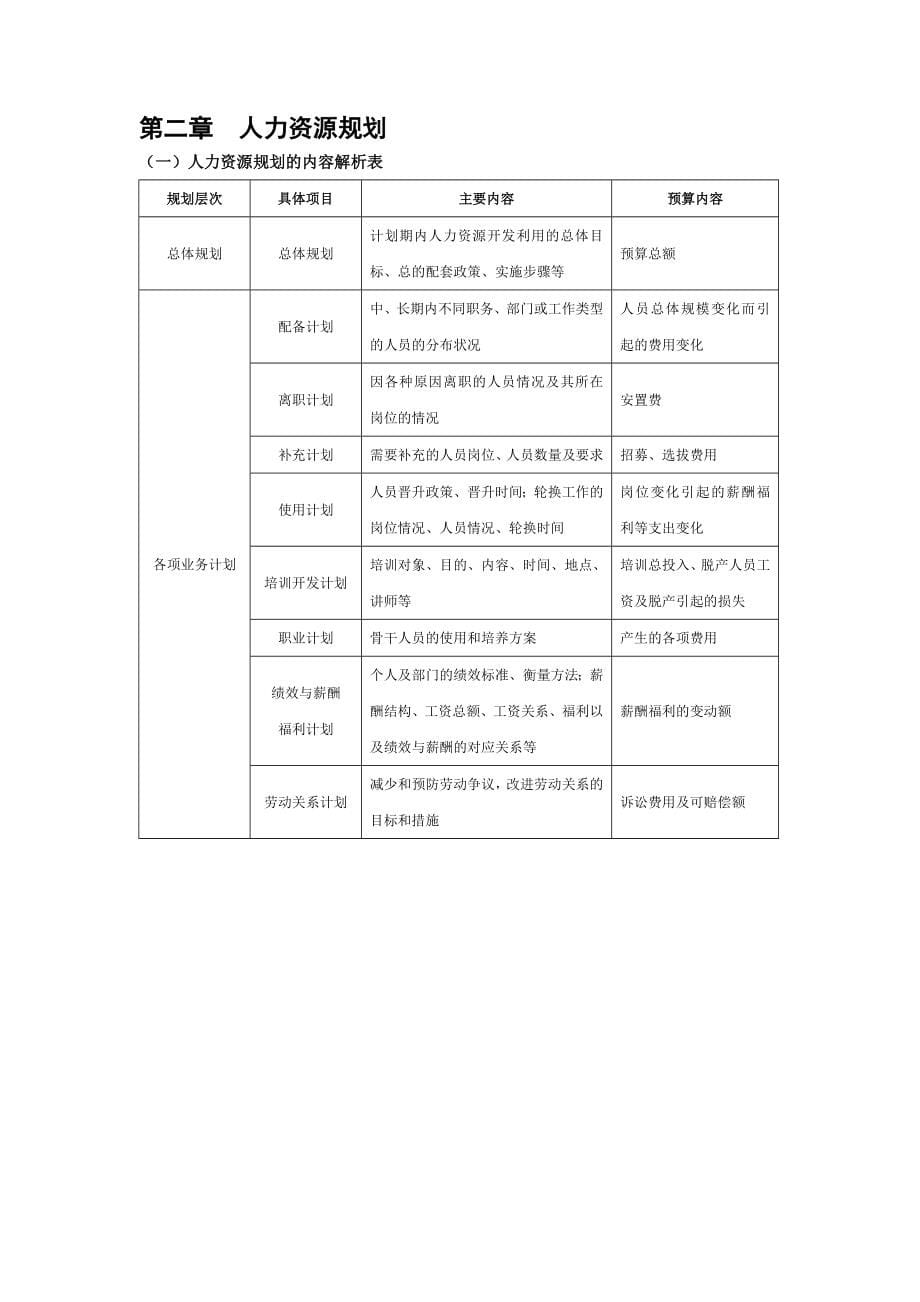 人力资源测评表_第5页