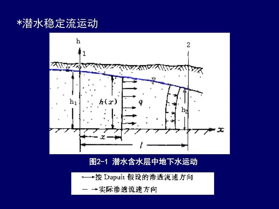 在没有入渗补给含水层厚度为M_第5页