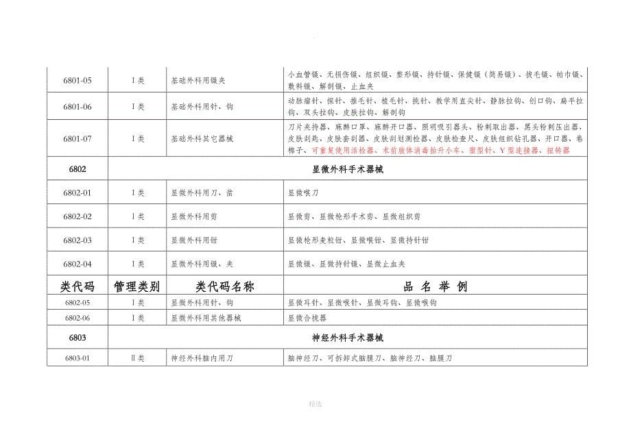 医疗器械分类目录_第5页