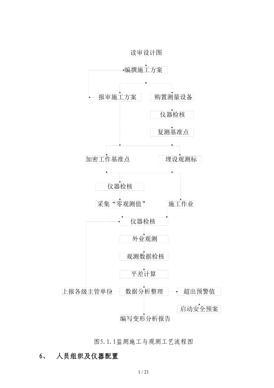 2016年最新临近既有线沉降变形监测方案(DOC)_第4页