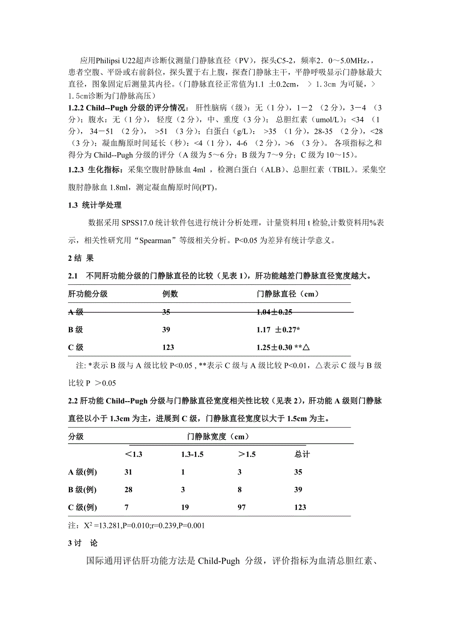 197例肝硬化患者门静脉直径与肝功能Child.doc_第2页