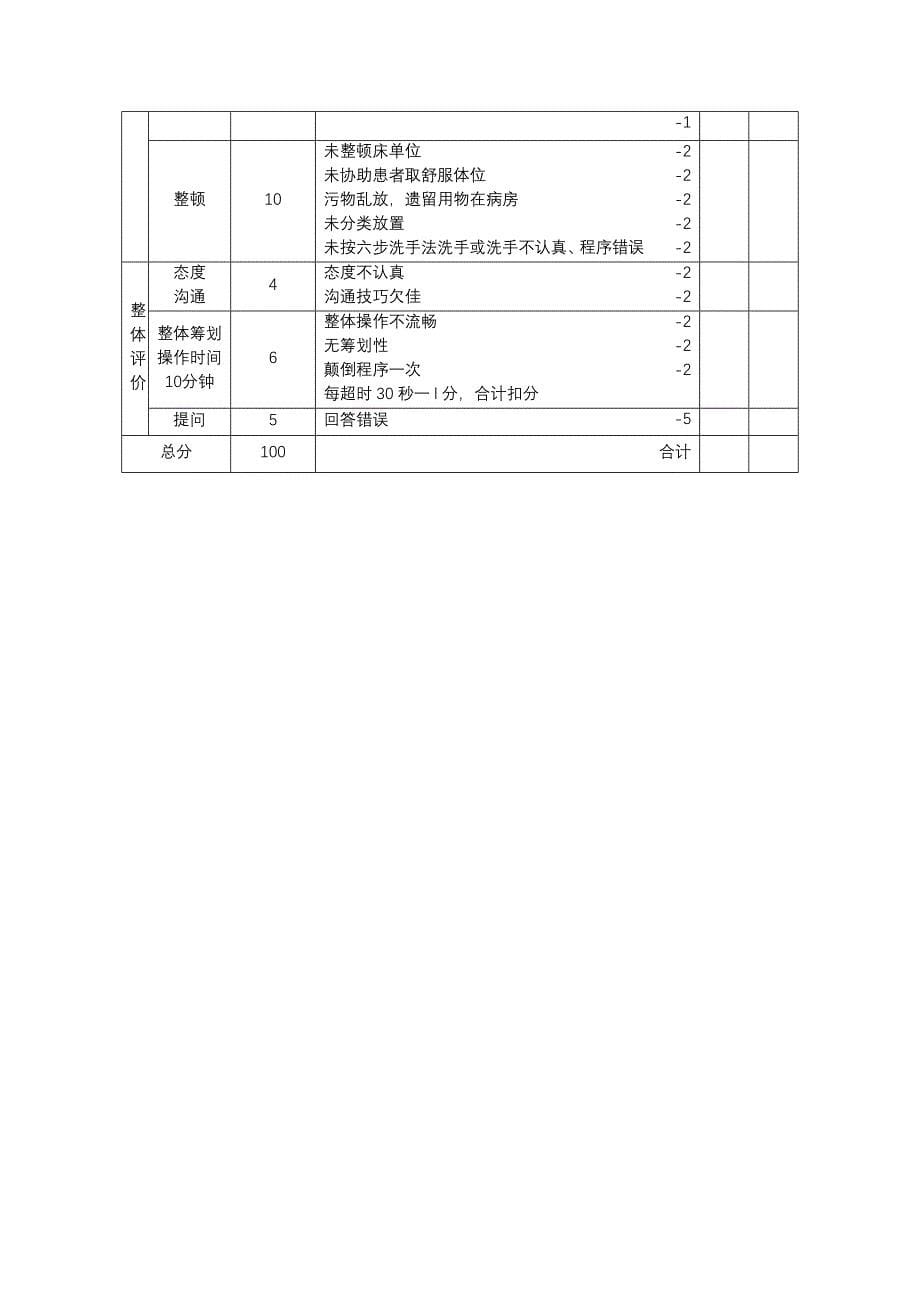 穿脱隔离衣操作标准流程及评分重点标准_第5页