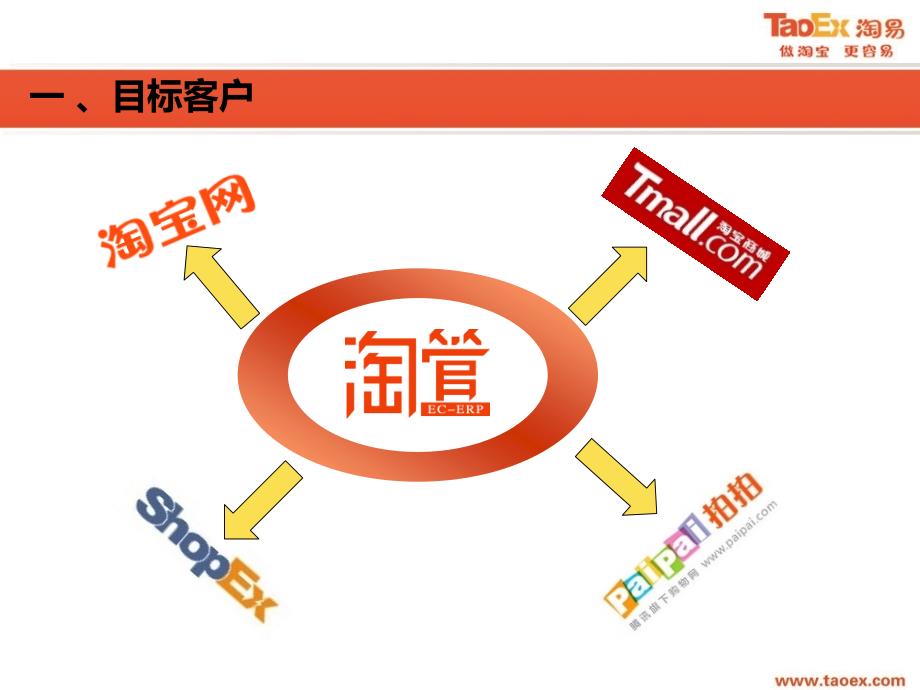 淘管销售技巧培训_第3页