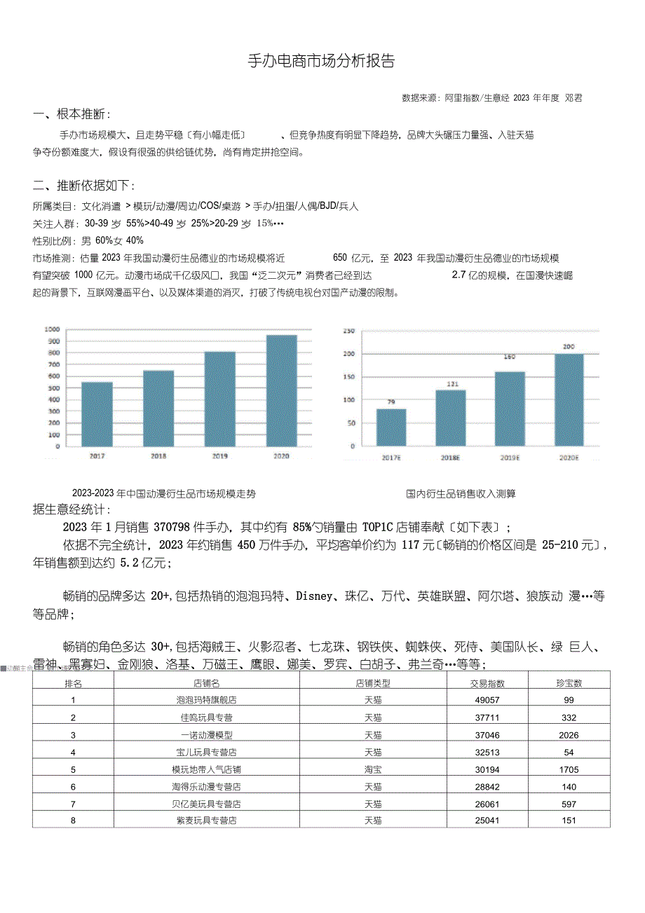 手办市场分析报告_第1页