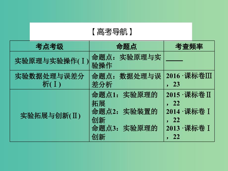 2019届高考物理一轮复习实验微课四探究加速度与力质量的关系课件.ppt_第2页