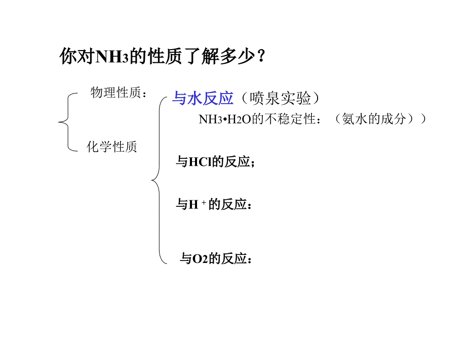 高二化学下学期氮族复习.ppt_第1页