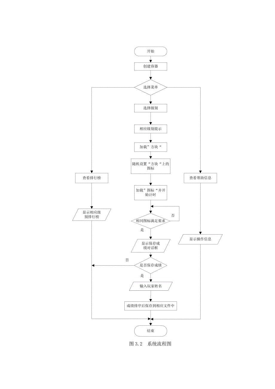 JAVA课程设计记忆测试系统_第5页