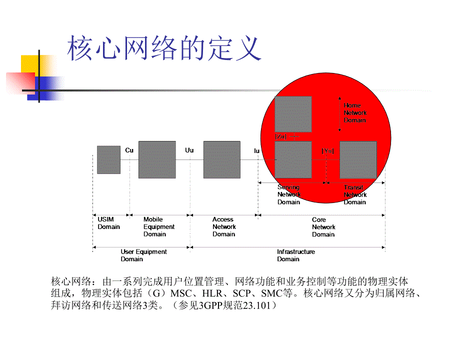 核心网概述44_第4页