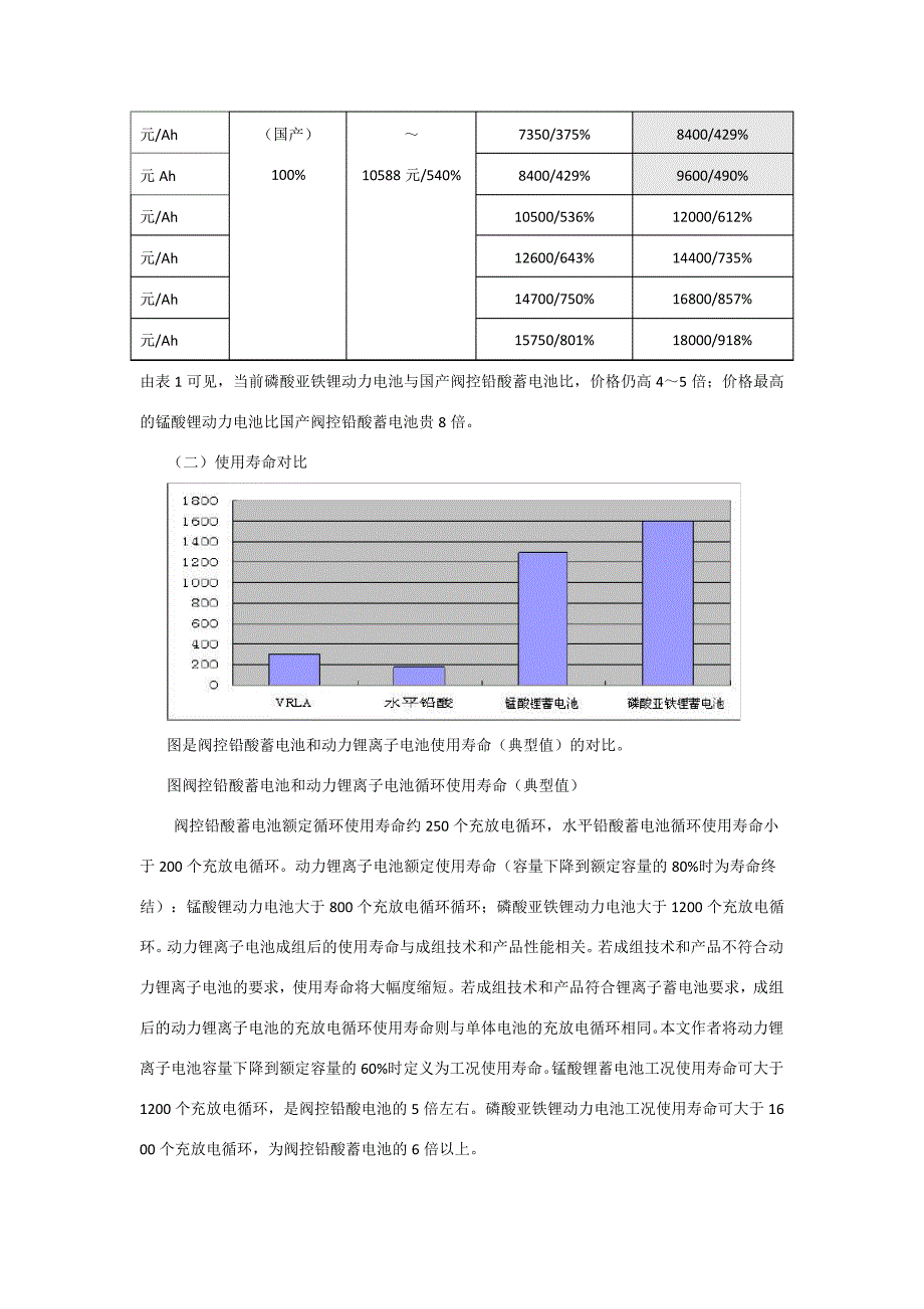 锂电池与铅酸电池对比26024_第2页