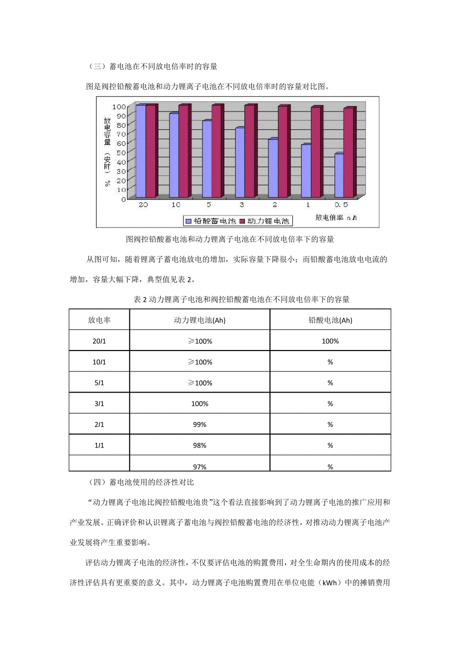 锂电池与铅酸电池对比26024_第3页