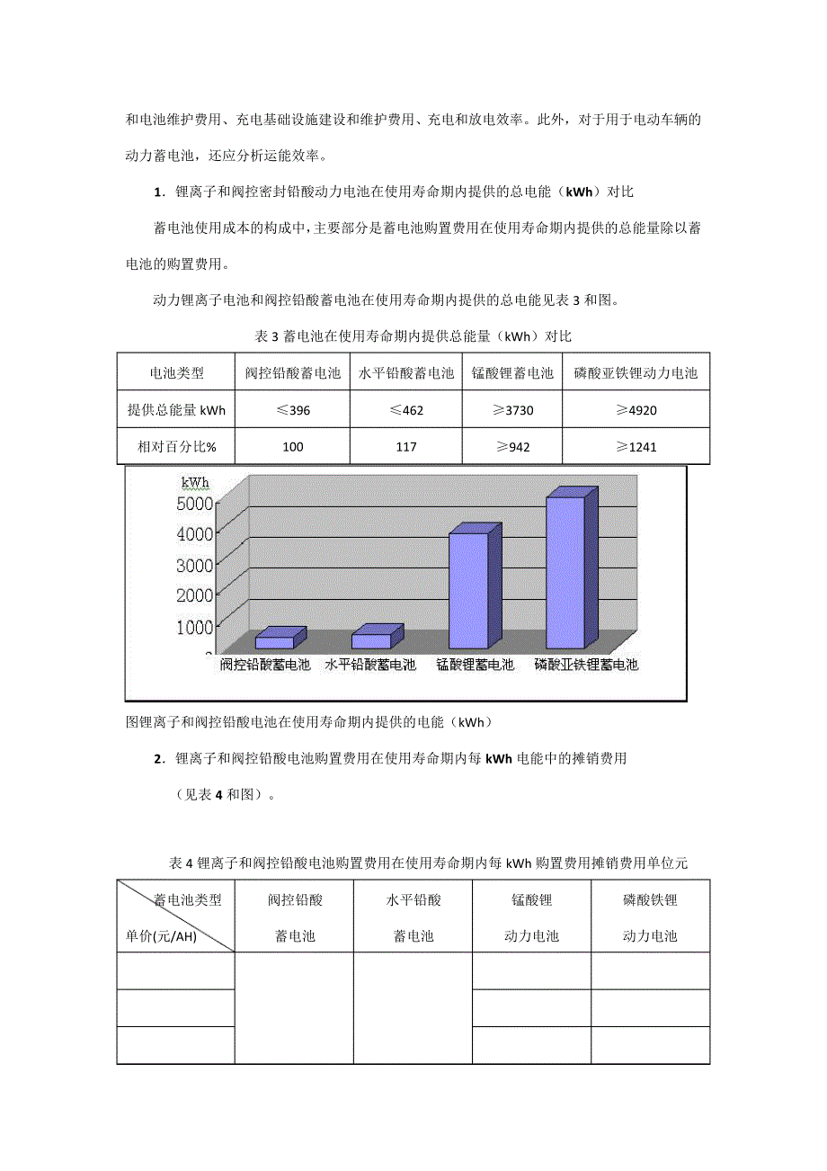 锂电池与铅酸电池对比26024_第4页