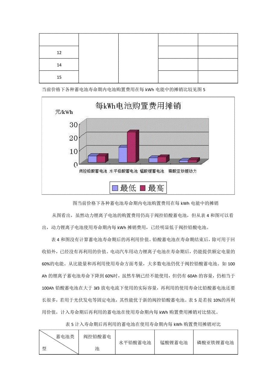 锂电池与铅酸电池对比26024_第5页