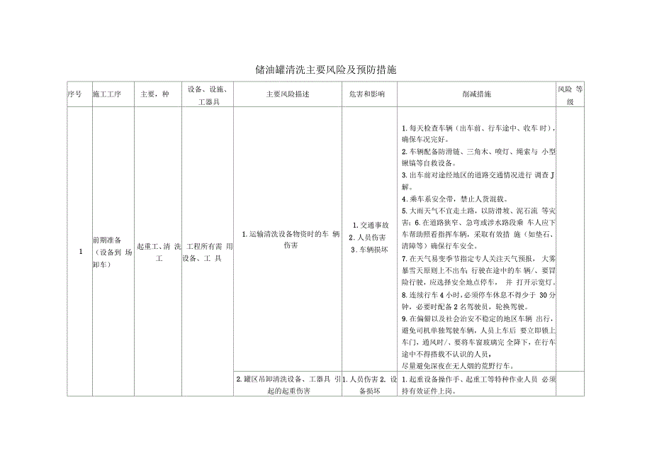 储油罐清洗主要风险及预防措施_第1页