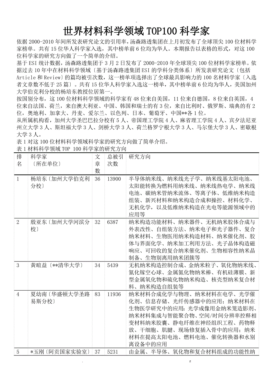 世界材料科学领域TOP100科学家_第1页