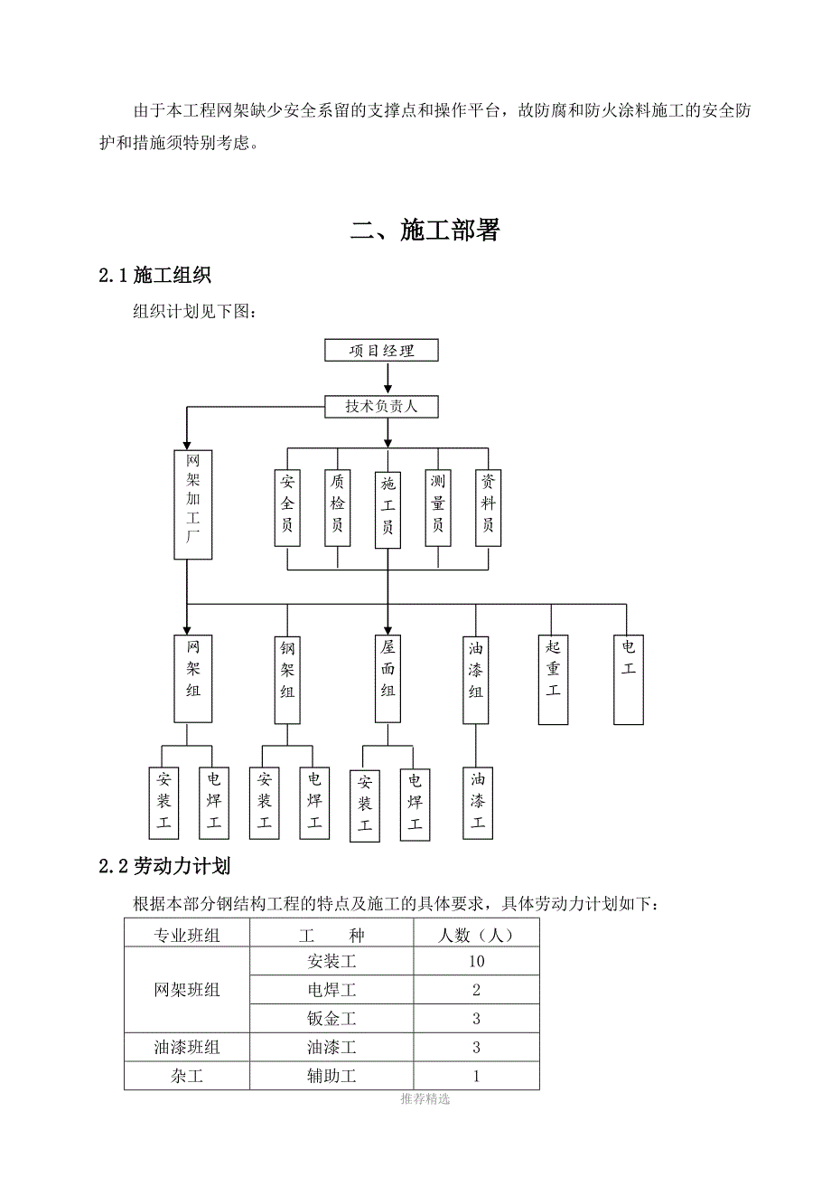 网架安装专项方案参考word_第4页