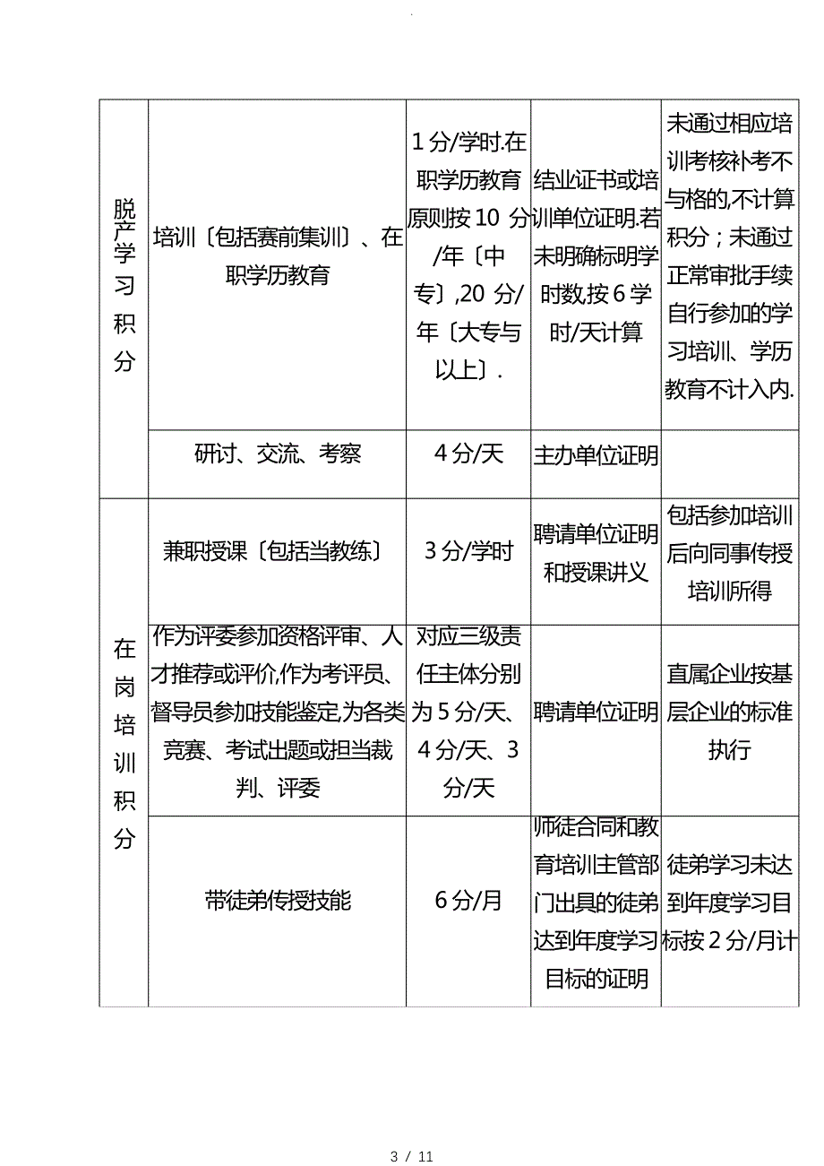 某500强公司员工教育培训年度积分管理办法_第3页