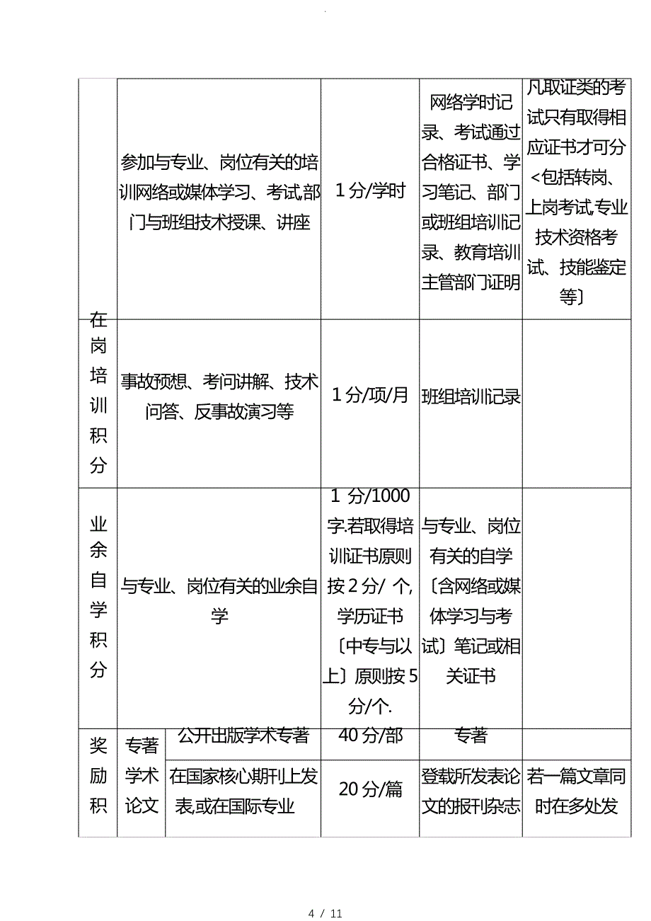 某500强公司员工教育培训年度积分管理办法_第4页