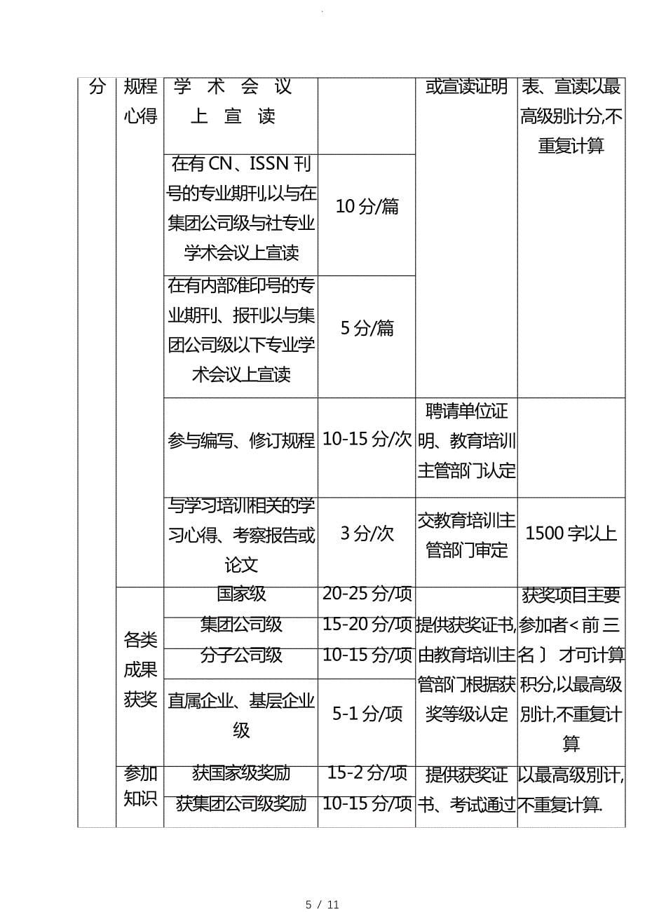 某500强公司员工教育培训年度积分管理办法_第5页