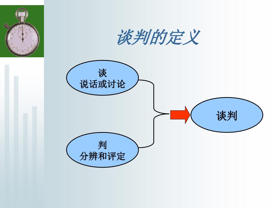 第一部分商务谈判概述_第4页