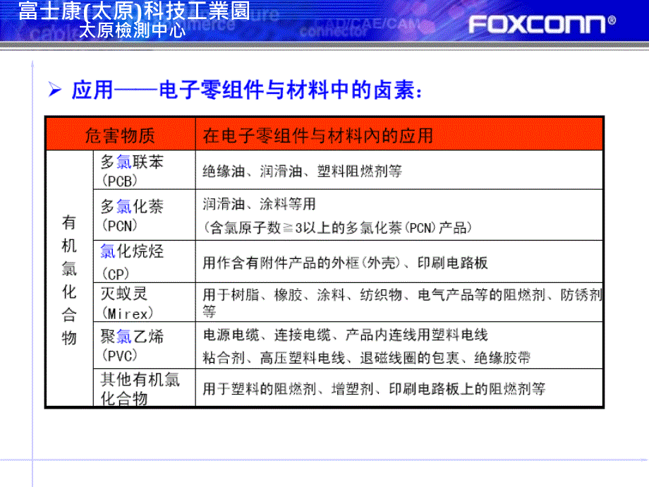 卤素限制法规及各客户管控标准PPT精品文档_第3页