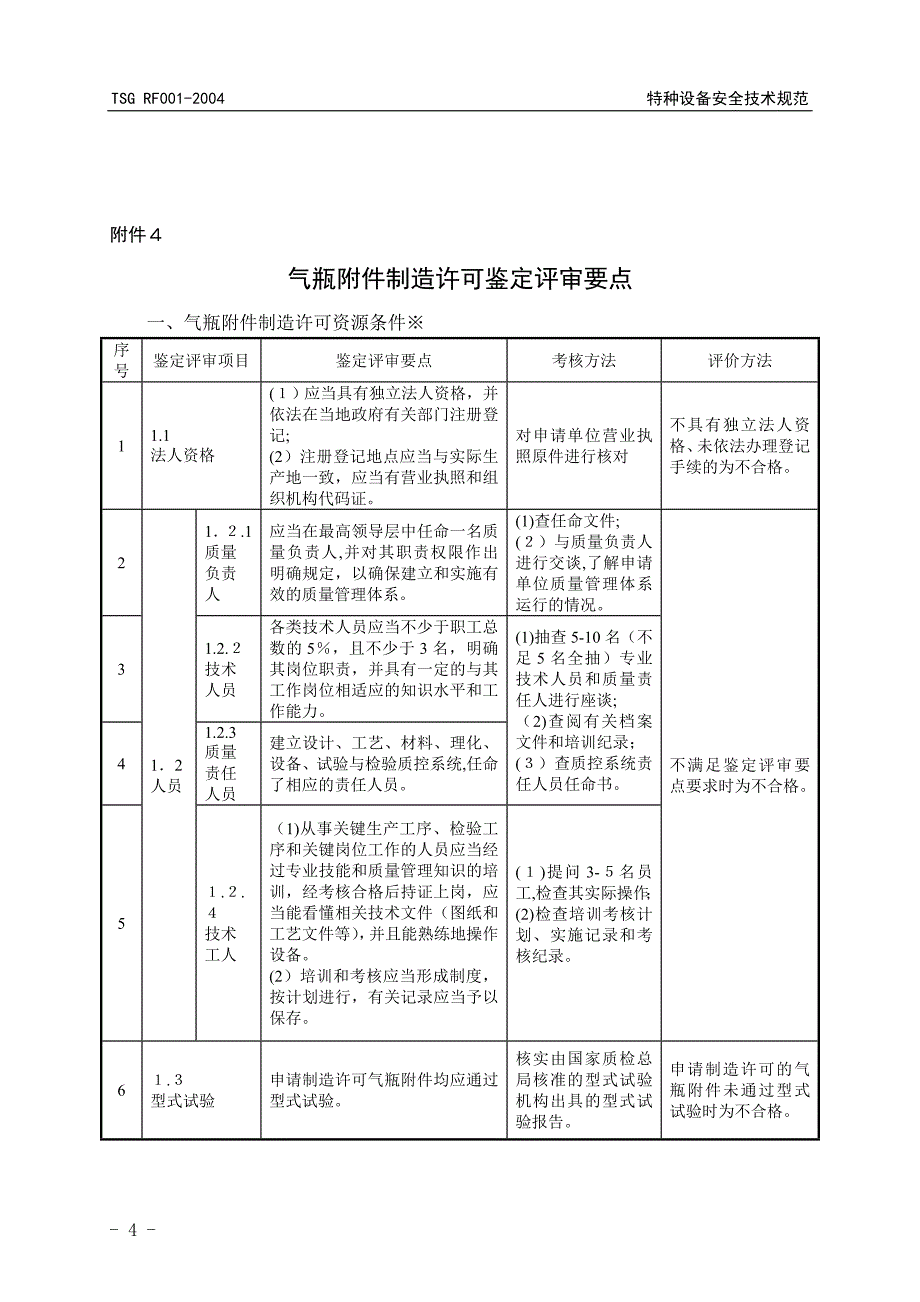 特种设备鉴定评审约请函_第4页