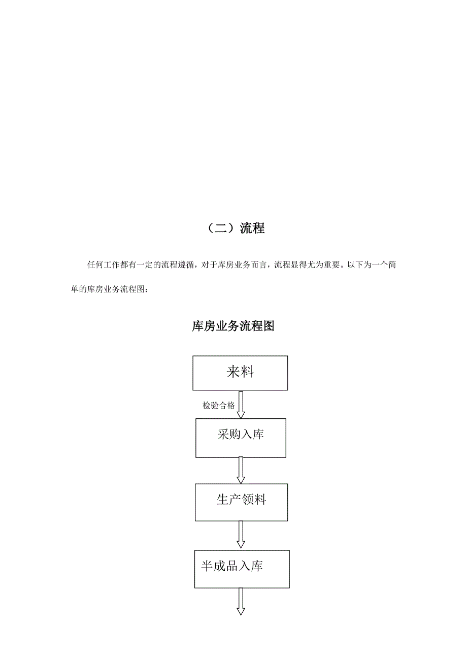 库房业务系统操作流程-白芳.doc_第2页