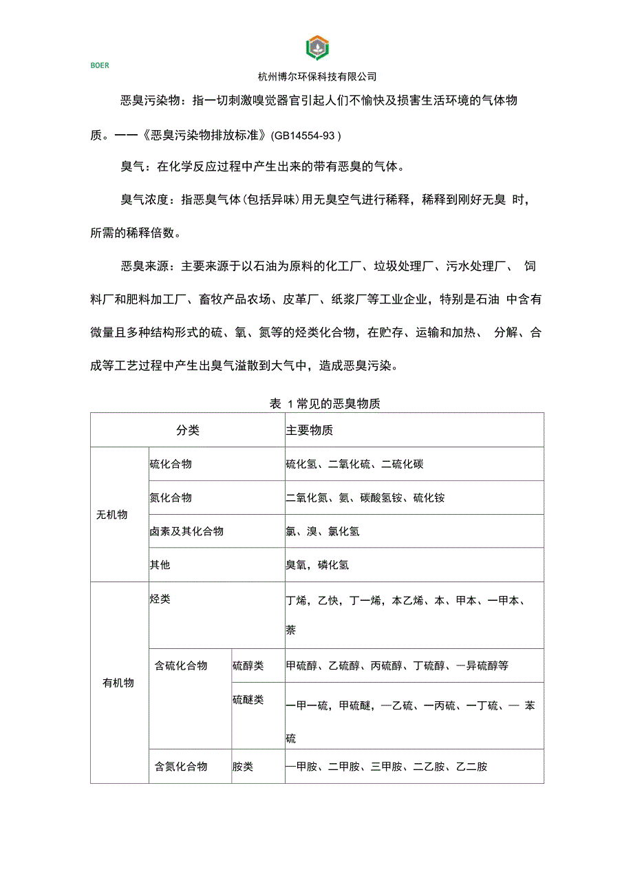 恶臭、臭气及治理方法方案_第1页