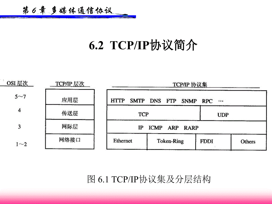 多媒体通信技术多媒体通信协议课件_第3页