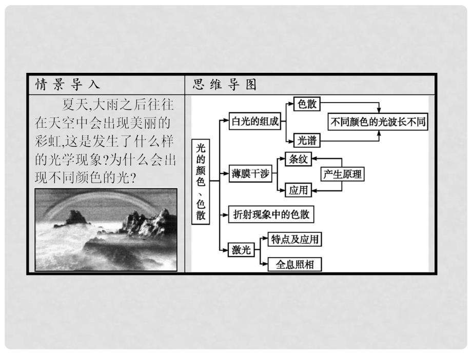 高中物理 第13章 光 78 光的颜色、色散 激光课件 新人教版选修34_第2页