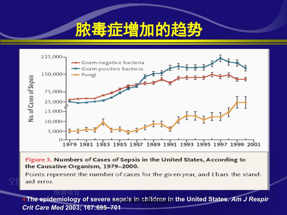 小儿脓毒症抗菌药物治疗课件_第4页