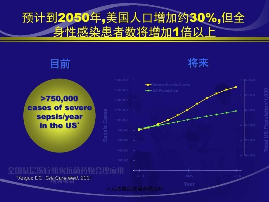 小儿脓毒症抗菌药物治疗课件_第5页